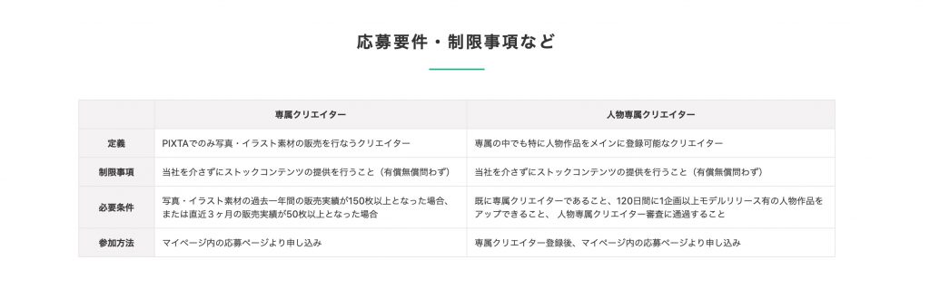 写真販売サイト を調べてみた 副業として稼げる 写真好き男子のカメラブログ 長野県の魅力を伝えたい